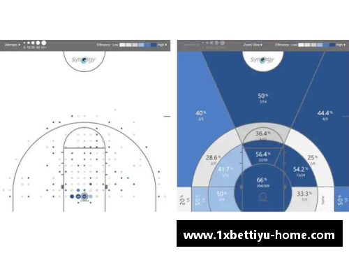NBA选秀新政策与球员发展路径分析